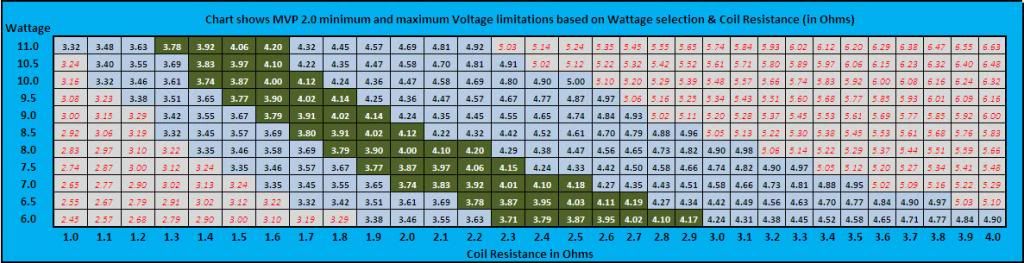 Ohm Wattage Chart