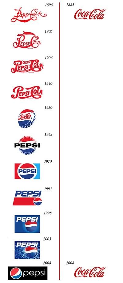 coca coca