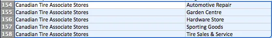 Data Example